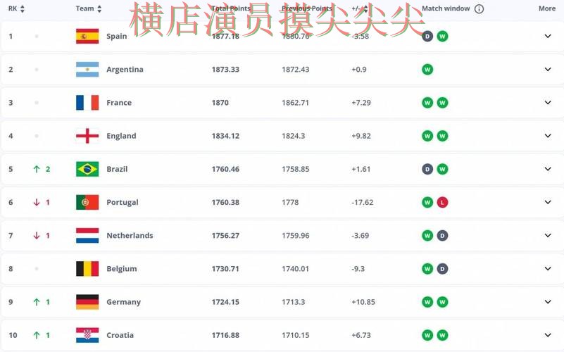 世界杯买球平台汇总报告：访问方式+直播与实际体验总结 - FIFA World Cup 2026